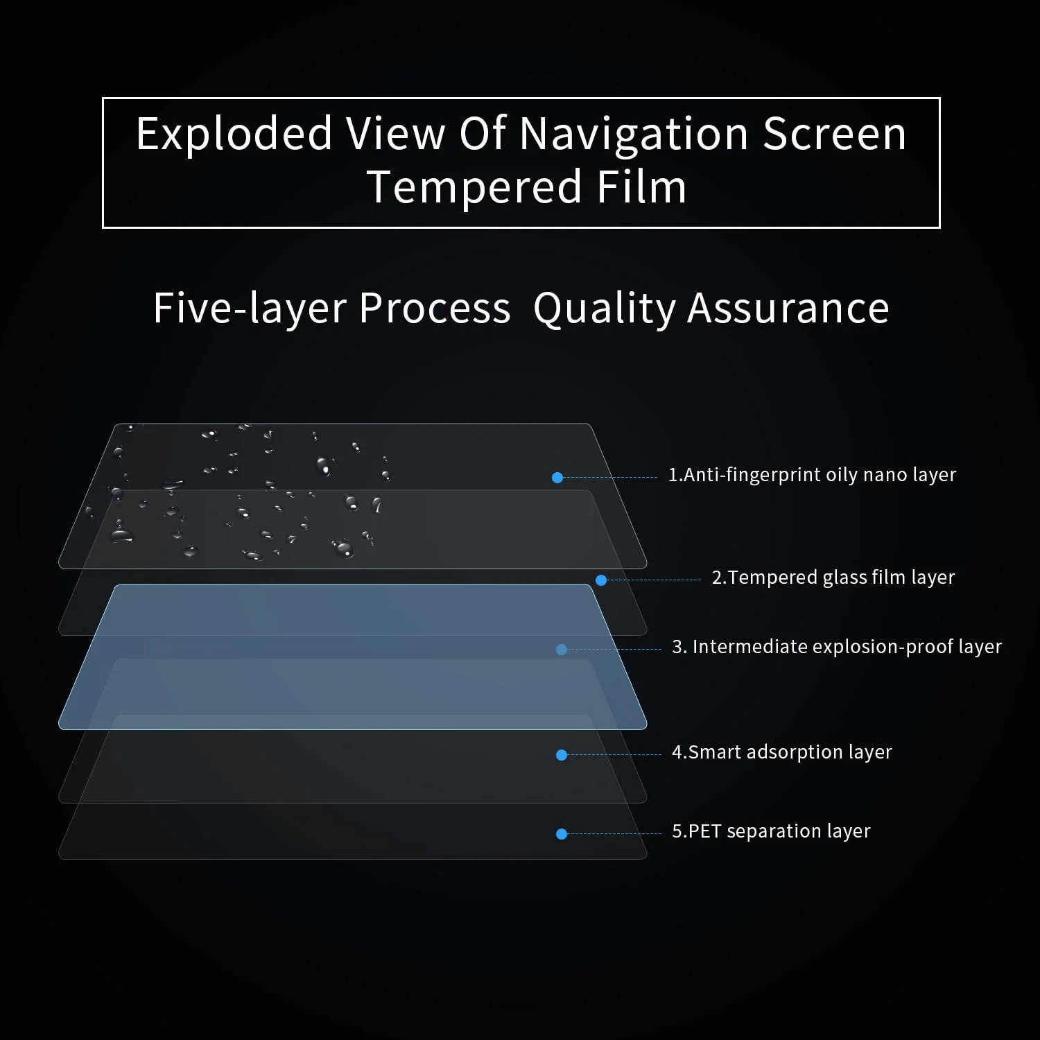 TESEVO Screen Protector Tempered Film for Model 3/Y - Tesevo